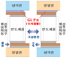 ペルチェ　GLモジュール　図