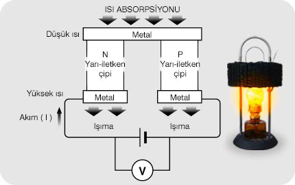 熱電発電の原理