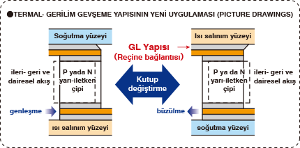GL Structure