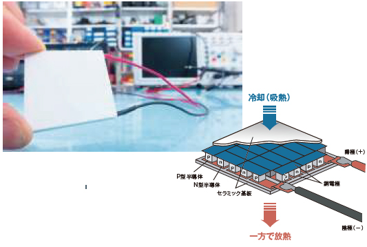 ペルチェ素子の仕組み