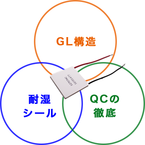 ジーマックスのペルチェ素子の特徴