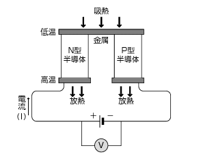 半导体致冷器件的原理