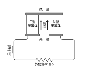 熱電發電的原理